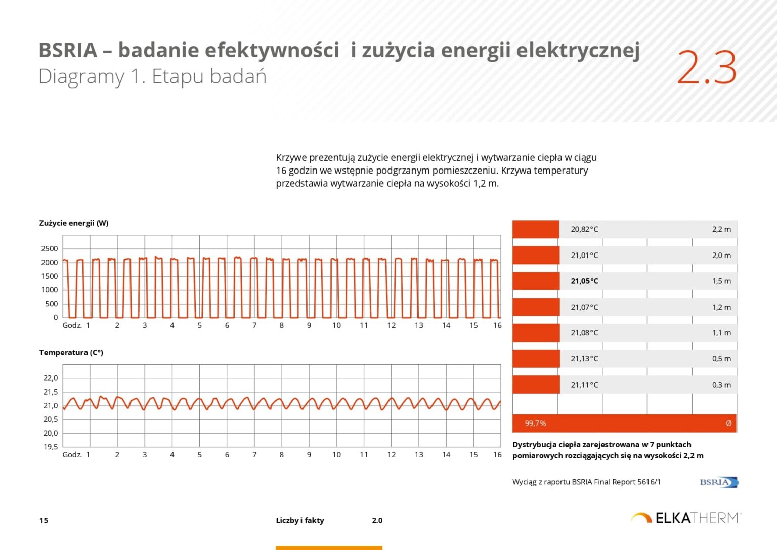 ELKATHERM_PL-prezentacja_page-0015