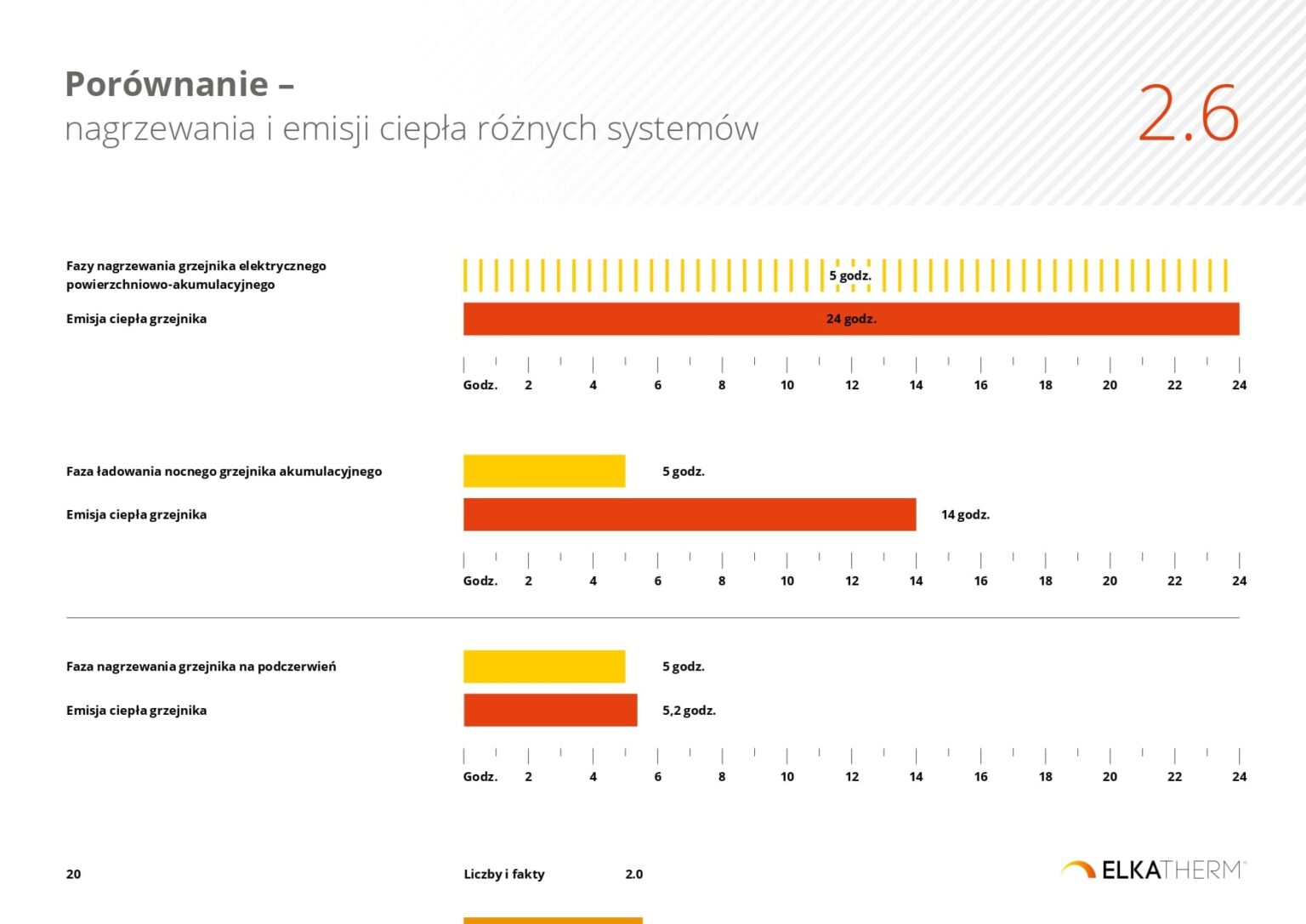 ELKATHERM_PL-prezentacja_page-0020