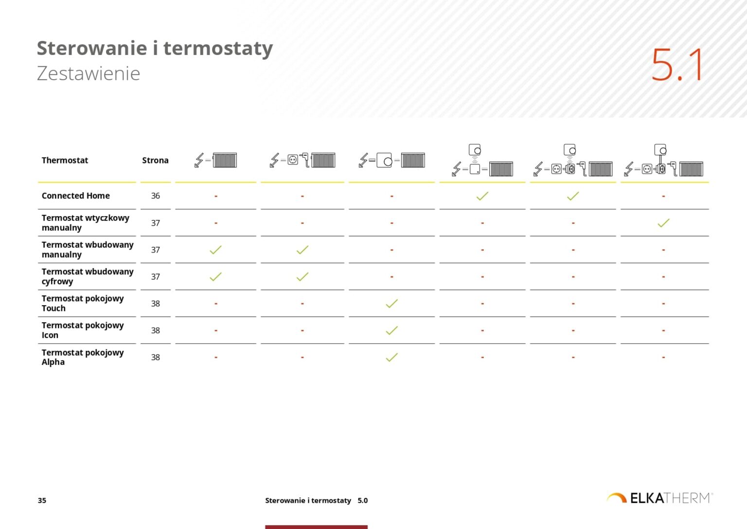 ELKATHERM_PL-prezentacja_page-0035